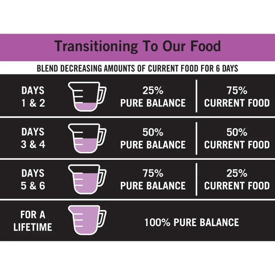Pure Balance Pro+ Small Breed Dog Food Chicken & Pea Recipe Real Chicken Grain-Free Formula 8 lbs