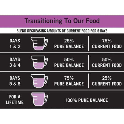 Pure Balance Pro+ Small Breed Dog Food Chicken & Pea Recipe Real Chicken Grain-Free Formula 8 lbs